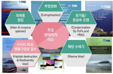해양건강성과 생물다양성의 5대 주요 이슈