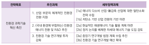 친환경 과학기술 혁신 촉진(제4 전략목표)을 위한 세부정책과제