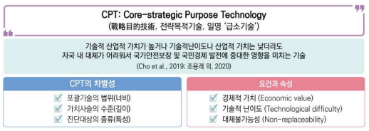 국가 전략목적기술(CPT)의 개념 및 요건