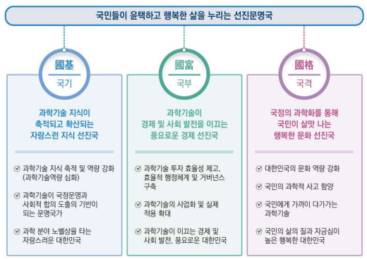 과학기술이 이끌어 갈 미래 대한민국 모습