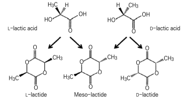 젖산 및 lactide의 입체이성체