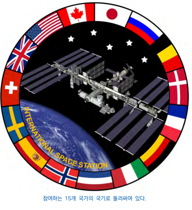 국제우주정거장 엠블럼