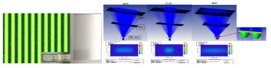 40 LPI 렌티큘러 렌즈 제품(좌) 및 렌티큘러 렌즈(40, 31, 64 LPI)별 시뮬레이션 데이터(우)