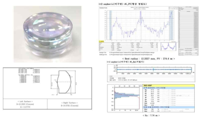 제작된 수광 렌즈 도면 및 형상 측정 데이터