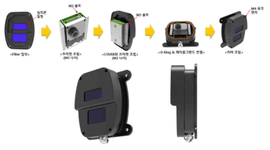 방수 및 방진 구조를 적용한 라이다 조립 Flow chart