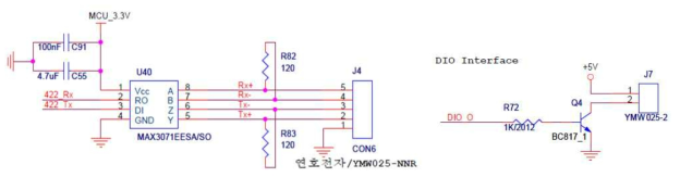 RS422통신 및 카메라 촬영 인터페이스