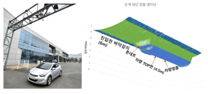 은색 세단 검출 데이터