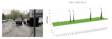 강우 환경에서의 오동작 평가 테스트