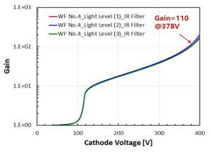 APD Array의 Wafer Level Gain 특성