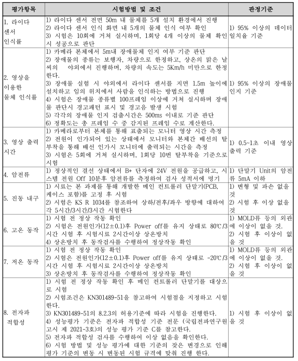 정량적 목표 항목 평가 방법 및 환경