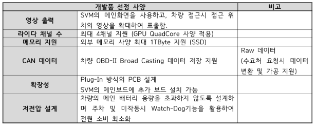 개발 시스템 주요 고려 사항