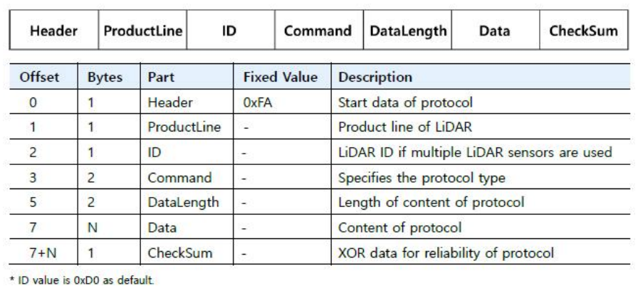 라이다 센서 데이터 프로토콜 구조