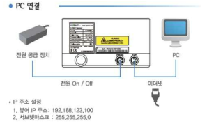 PC – 라이다 연동 TEST 환경 구축 방법