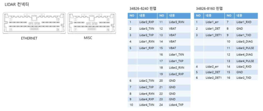 라이다 연결 커넥터 Pin Config