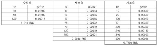 KGS AC 416_PSD Profile Table