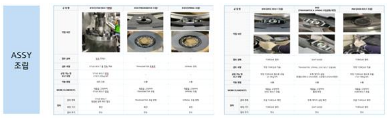개선 제품 제작 및 ASSY 조립 예