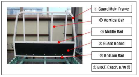 경량 FR Guard Main Frame 부품 개발