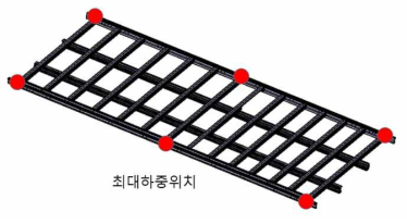 최대 하중 변위 요소 검토