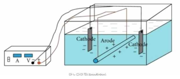 아노다이징(Anodizing)