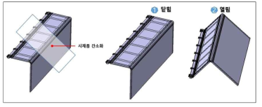 GATE 내구시험 방법의 예