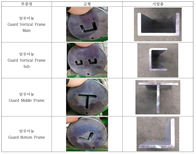 FR Guard 단품류 금형 제작