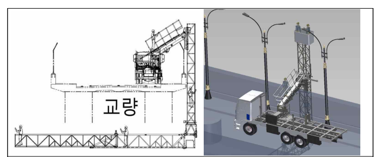 개발 예정 교량점검차량