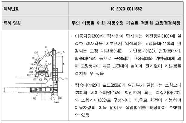 이전 기술 특허