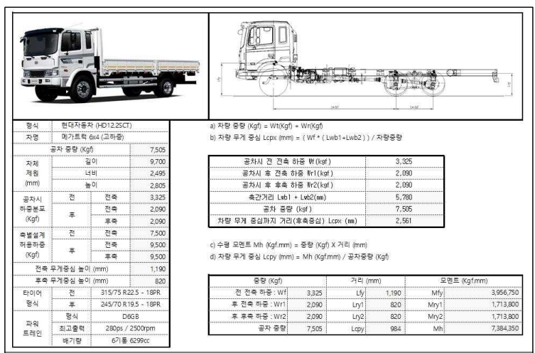 트럭 섀시 선정 방법(예)