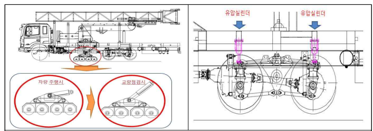 자동 수평장치 선정 방법(예)