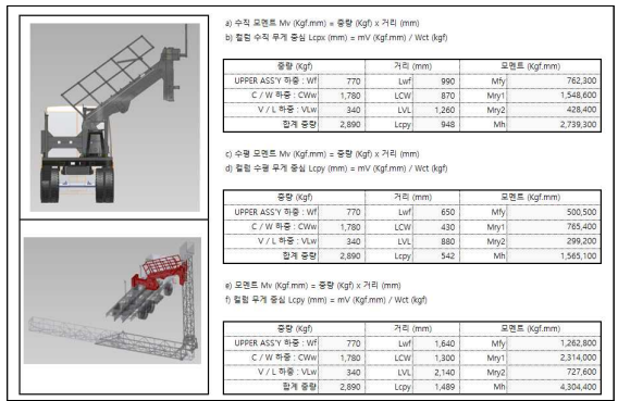 포스트 구조물 선정 방법(예)