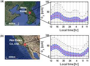 우리나라 및 미국 서부 지역에서의 오존 일변화 양상 차이