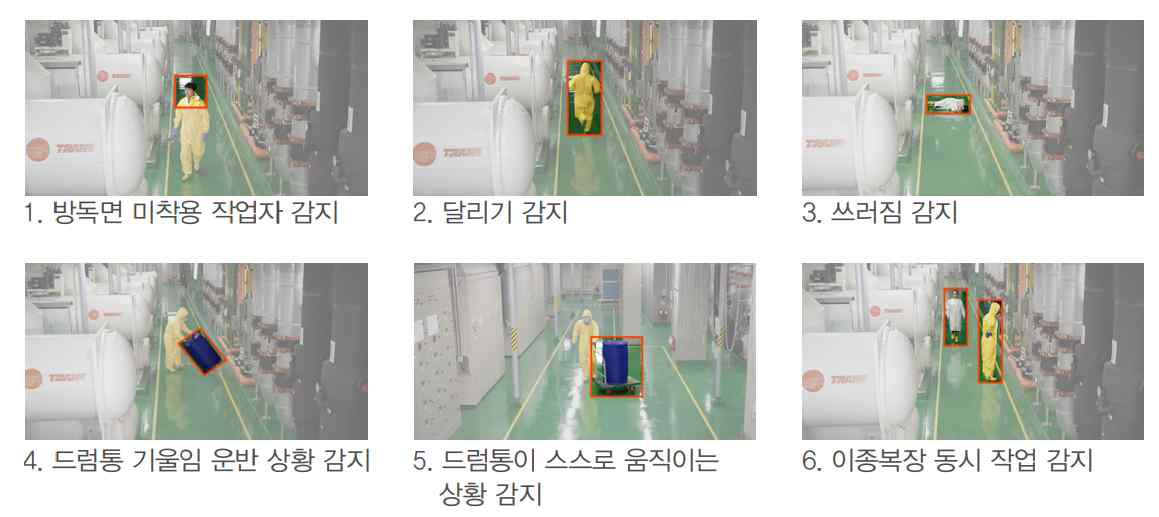 삼성 SDS에서 개발한 Samsung Nexplant Safety 기술의 예시
