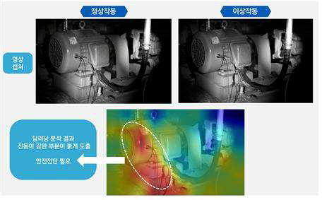 한국기계연구원에서 개발한 영상분석을 활용한 이상진단 기술 예시