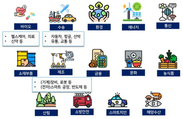 인공지능 맞춤형 데이터 전처리 센터 분야