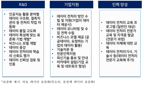 인공지능 맞춤형 데이터 전처리 센터의 주요 기능 및 역할