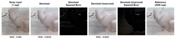 잡음 제거 개선 결과의 비교. 왼쪽부터 차례로 (a)1 샘플을 사용한 입력 이미지, (b)입력 이미지로부터 기존 방식대로 잡음을 제거한 이미지 및 (c)그 제곱 오차, (d)새로운 방식으로 잡음을 제거한 이미지 및 (e)그 제곱 오차, (f)4096 샘플을 사용한 레퍼런스 이미지