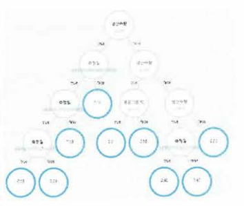 3번째 결정나무