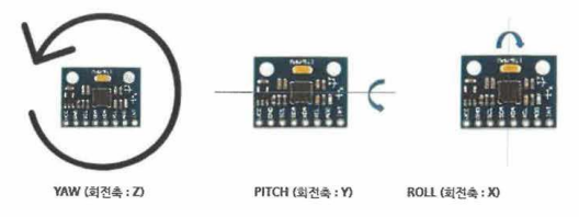 Spray Gun의 움직 임 판단과 Motorized Stage와의 관계