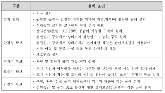 실질적인 운영을 위한 장비 설치 외부 환경 조건