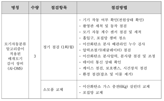 실제 가동 시 정기 점검 목록