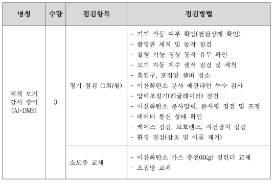 시범운영을 위한 정기 점검 내용