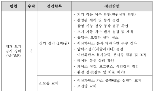 시범운영을 위한 정기 점검 내용