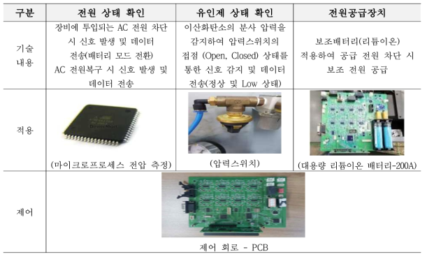 장비 운영 안정성 확보를 위한 상태 정보 수집 기술