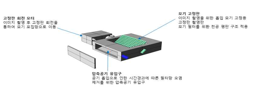 모기 고정판 구조 및 기능 구성