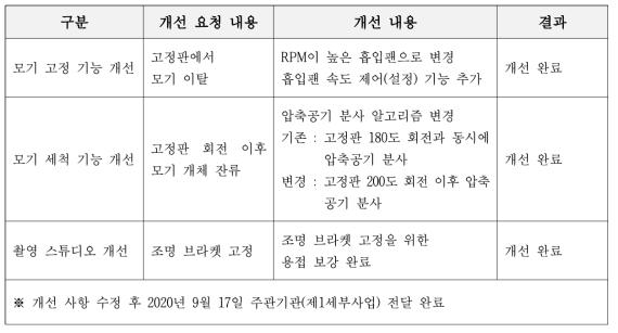 프로토타입 개선 요청 사항 수정