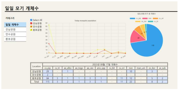 홈페이지(UI) 프로토타입 제작