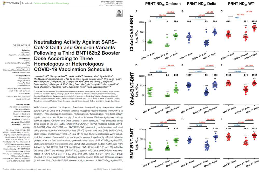 Booster shot접종 후 중화능 발표 논문 (Front Cell Infect Microbiol. 2022 Jul 11;12:94801)