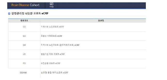 뇌질환코호트 구축 리스트 (eCRF 개설목록)