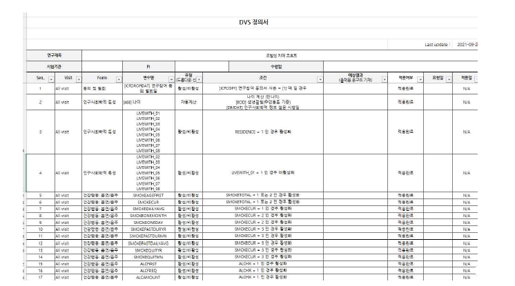 DVS 정의서 설정 자료