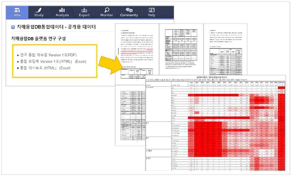 치매융합DB 파일럿 플랫폼 구축 연구내용